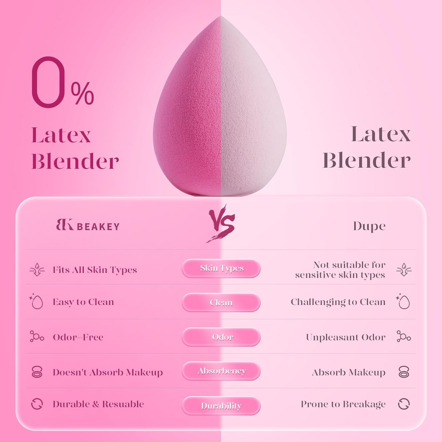 Super Soft Makeup Sponge Set of 6, Makeup Sponges for Foundation, Liquid, Cream and Powder, Pink Beauty Sponge for Blending, 0 Latex Blender